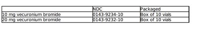 Table 3 (51662 1707 Table3)